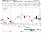 DAVIS FUNDAMENTAL ETF TRUST DAVIS SELECT U.S. EQUITY ETF