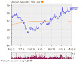 PRINCIPAL REAL ESTATE INCME FUND  OF BENEFICIAL INTEREST